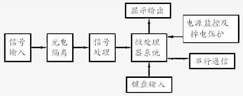 图一 工作原理方框纪