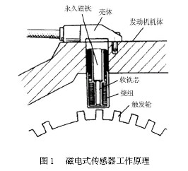 磁电式传感器