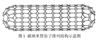 碳纳米管,什么是碳纳米管,碳纳米管介绍--电子百科