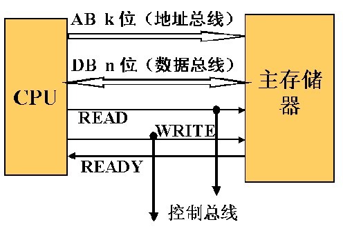 cpu 与存储器_cpu 与存储器_能直接与cpu交换信息的存储器是