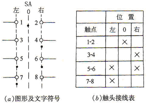 万能转换开关的符号表示万能转换开关的特点应用万能转换开关是由多