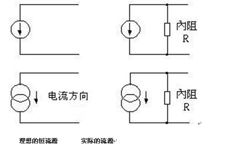 恒流源的电路符号:基本的恒流源电路主要是由输入级和输出级构成,输入