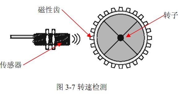 磁感应传感器