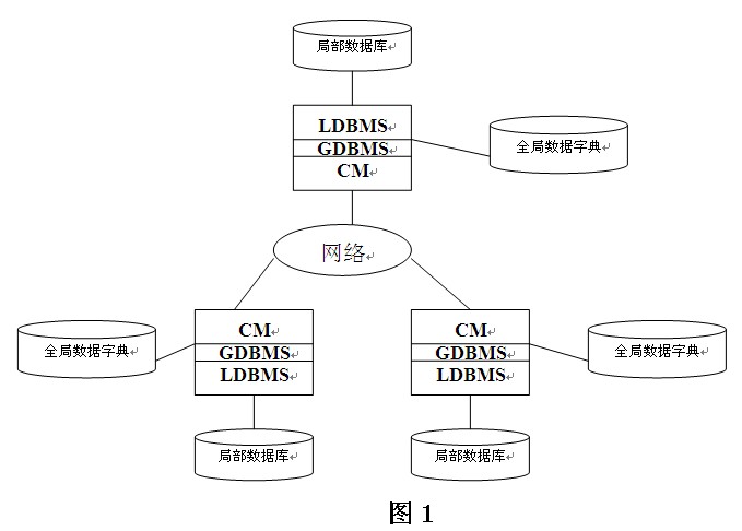 大数据:互联网数据挖掘与分布式处理_分布式协同系统_分布式系统优点