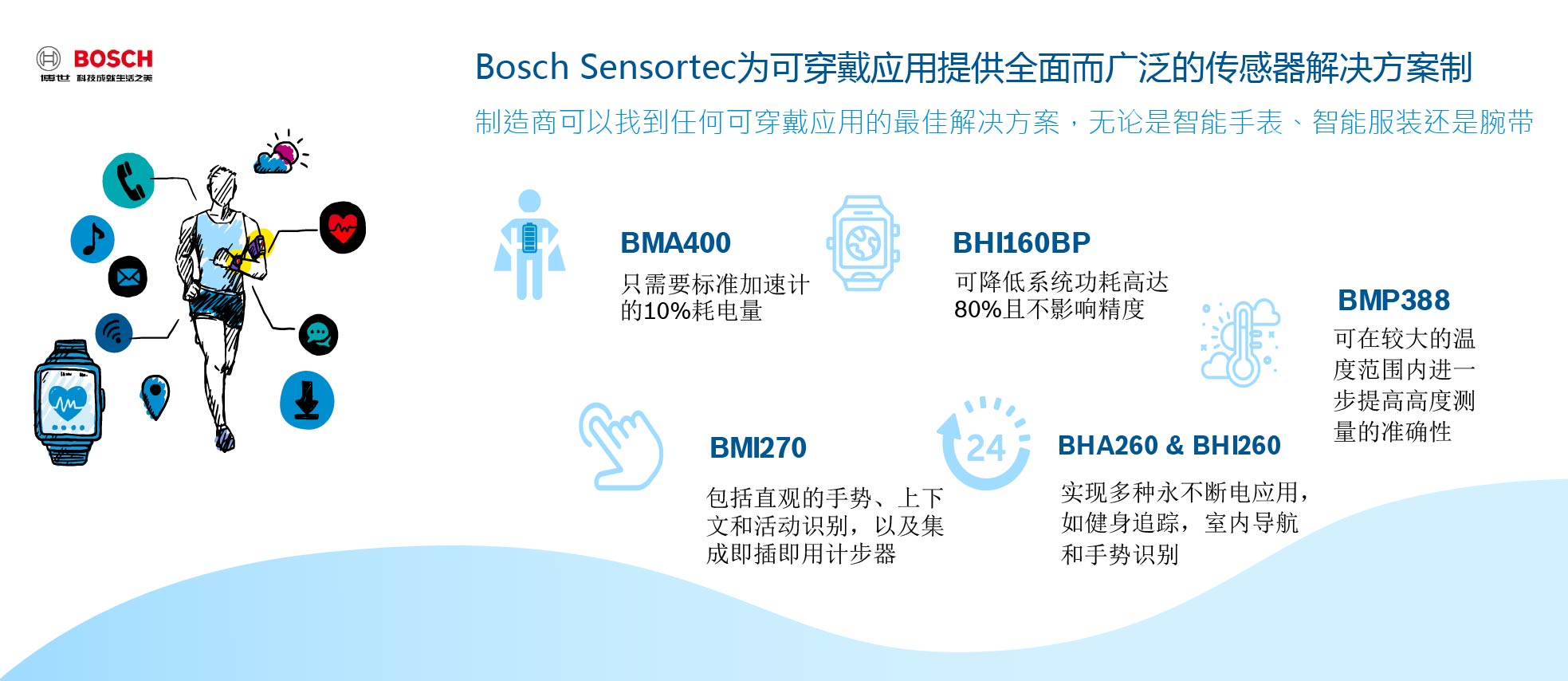 Bosch Sensortec 1