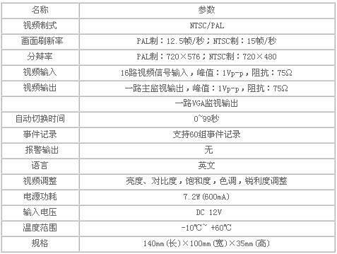 画面分割器 什么是画面分割器 画面分割器介绍 电子百科词库 硬蛋创新 Ic及其他电子元器件交易型电商平台100 正品保证