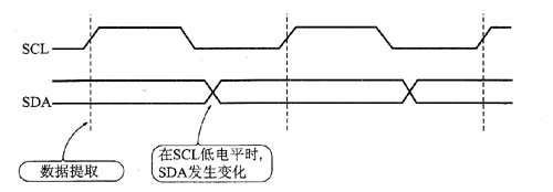 I2c隔离调试那些事 Pcb问网