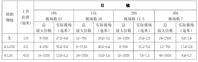 体视显微镜 什么是体视显微镜 体视显微镜介绍 电子百科词库 科通芯城 Ic及其他电子元器件交易型电商平台100 正品保证