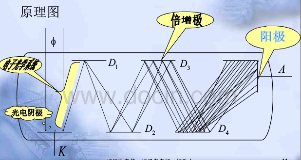 光电倍增管 什么是光电倍增管 光电倍增管介绍 电子百科词库 科通芯城 Ic及其他电子元器件交易型电商平台100 正品保证