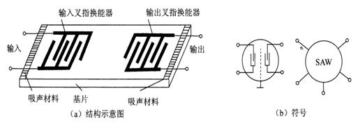 声表滤波器 什么是声表滤波器 声表滤波器介绍 电子百科词库 科通芯城 Ic及其他电子元器件交易型电商平台100 正品保证