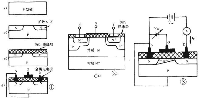 Mosfet 什么是mosfet Mosfet介绍 电子百科词库 硬蛋创新 Ic及其他电子元器件交易型电商平台100 正品保证