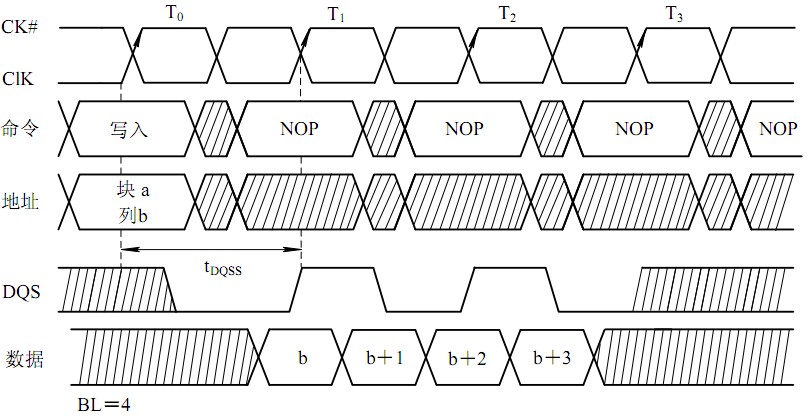 Совместимость ddr и ddr sdram