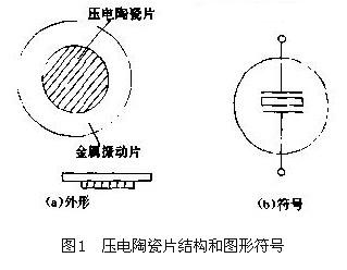 压电陶瓷片 什么是压电陶瓷片 压电陶瓷片介绍 电子百科词库 科通芯城 Ic及其他电子元器件交易型电商平台100 正品保证