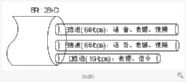 ISDN