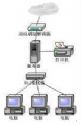 ADSL