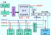 组合逻辑控制器