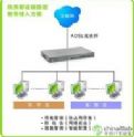 计算机网络拓扑