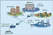 无源光网络