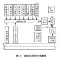 IP核