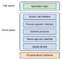 Linux网络协议栈