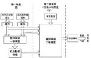虚拟信道