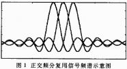 正交频分复用技术