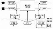 数字通信技术