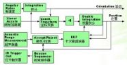 卡尔曼滤波器