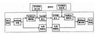 网络安全传输