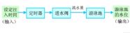 开环系统