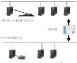 VXA技术