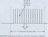 OFDM