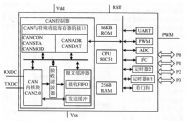 can控制器