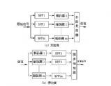 子带编码