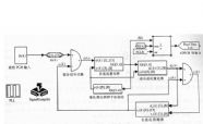 语音编解码器