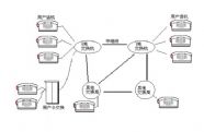 通信系统