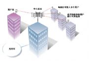 无线接入系统