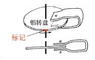 电磁阻尼