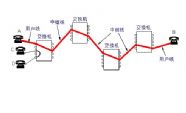 电路交换