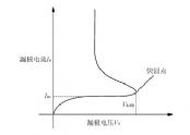 雪崩击穿