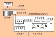 现场总线控制系统