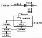 光纤光栅传感器