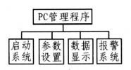 智能家居上位机