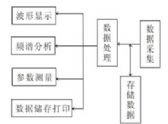 光纤电流感测系统