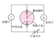 等离子体诊断