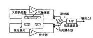 声表面波气敏传感器