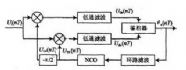 数字锁相环