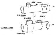 高频焊接