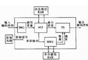 译码器
