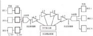 波分复用系统